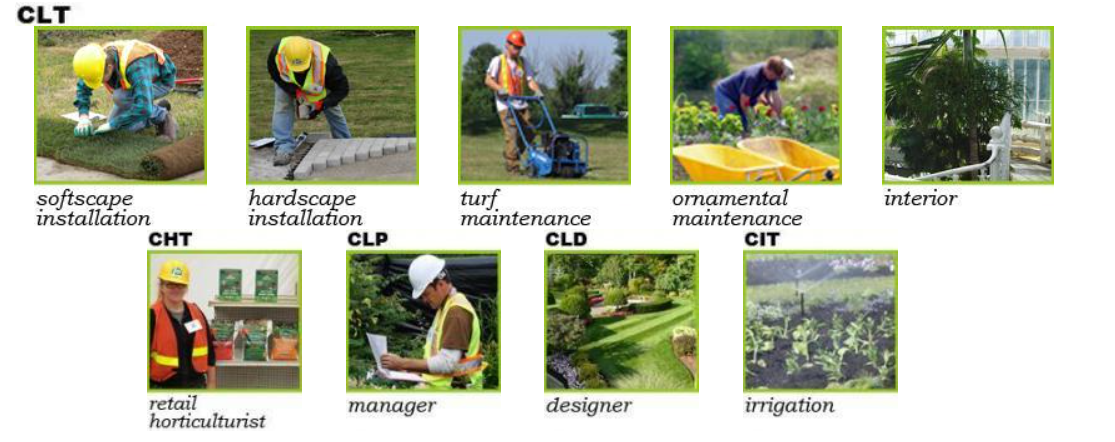 Contractor Licenses & Permits For A Landscaping Business In Canada