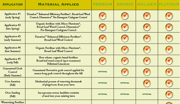 seascape-lawn-care-programs